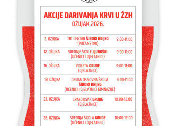 Šest akcija darivanja krvi u ožujku na području ŽZH