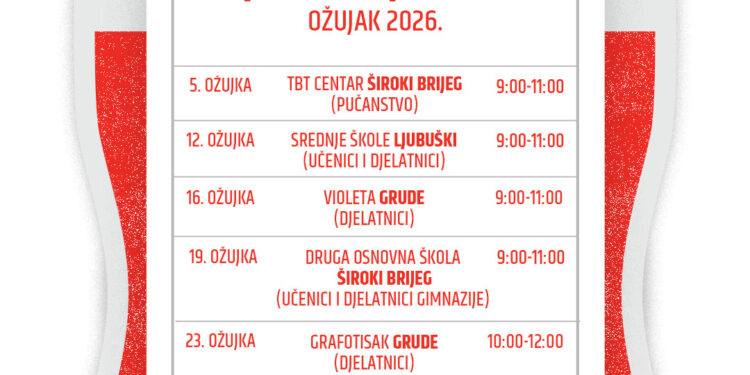 Šest akcija darivanja krvi u ožujku na području ŽZH