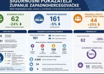 Smanjenje kaznenih djela i prometnih nezgoda u ŽZH